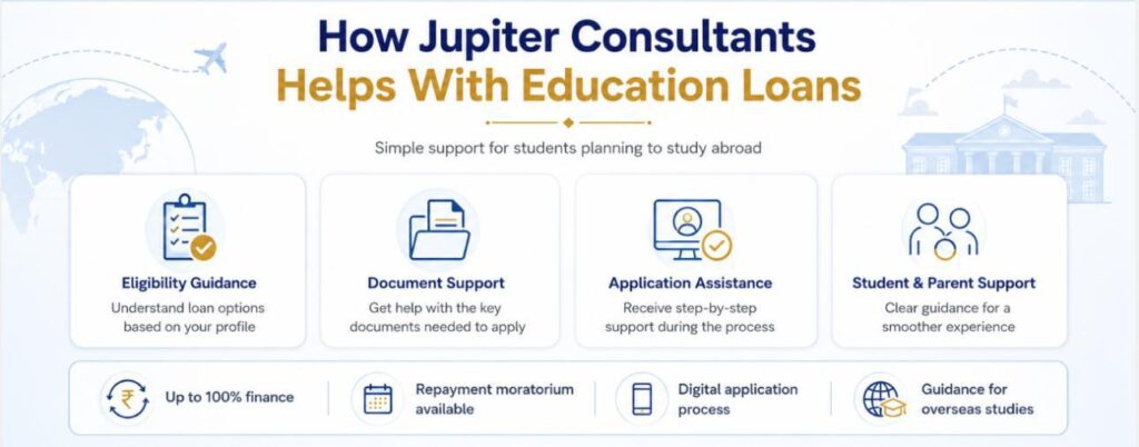 How jupiter consultants helps with loan indian students